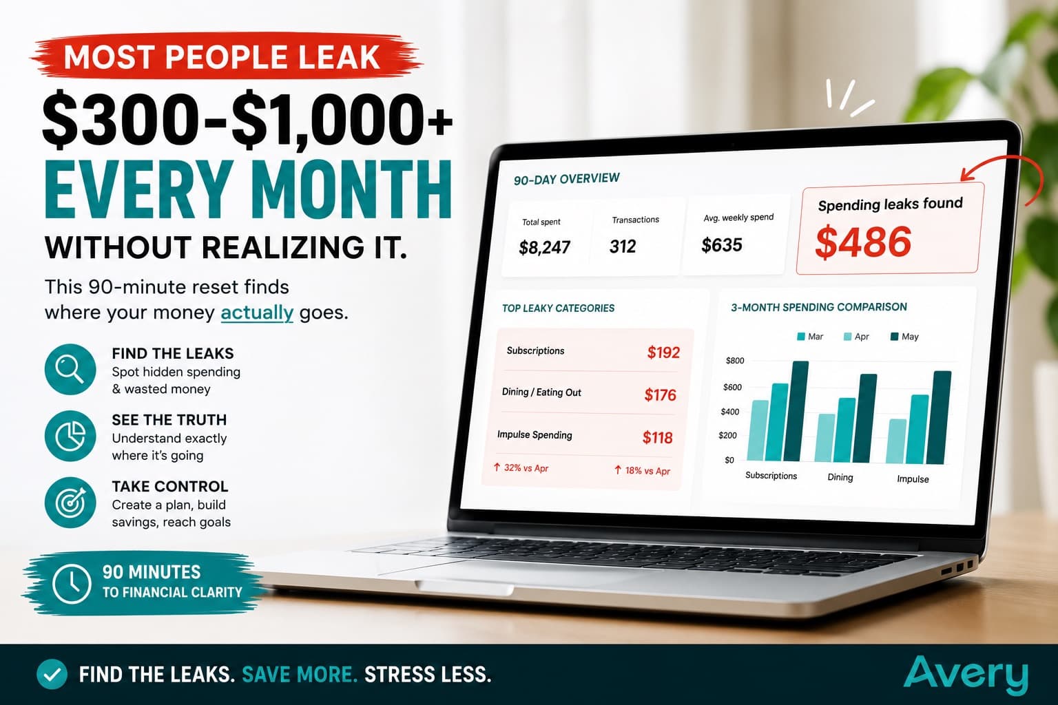 Money reset slide showing monthly spending leaks and a 90-day overview dashboard